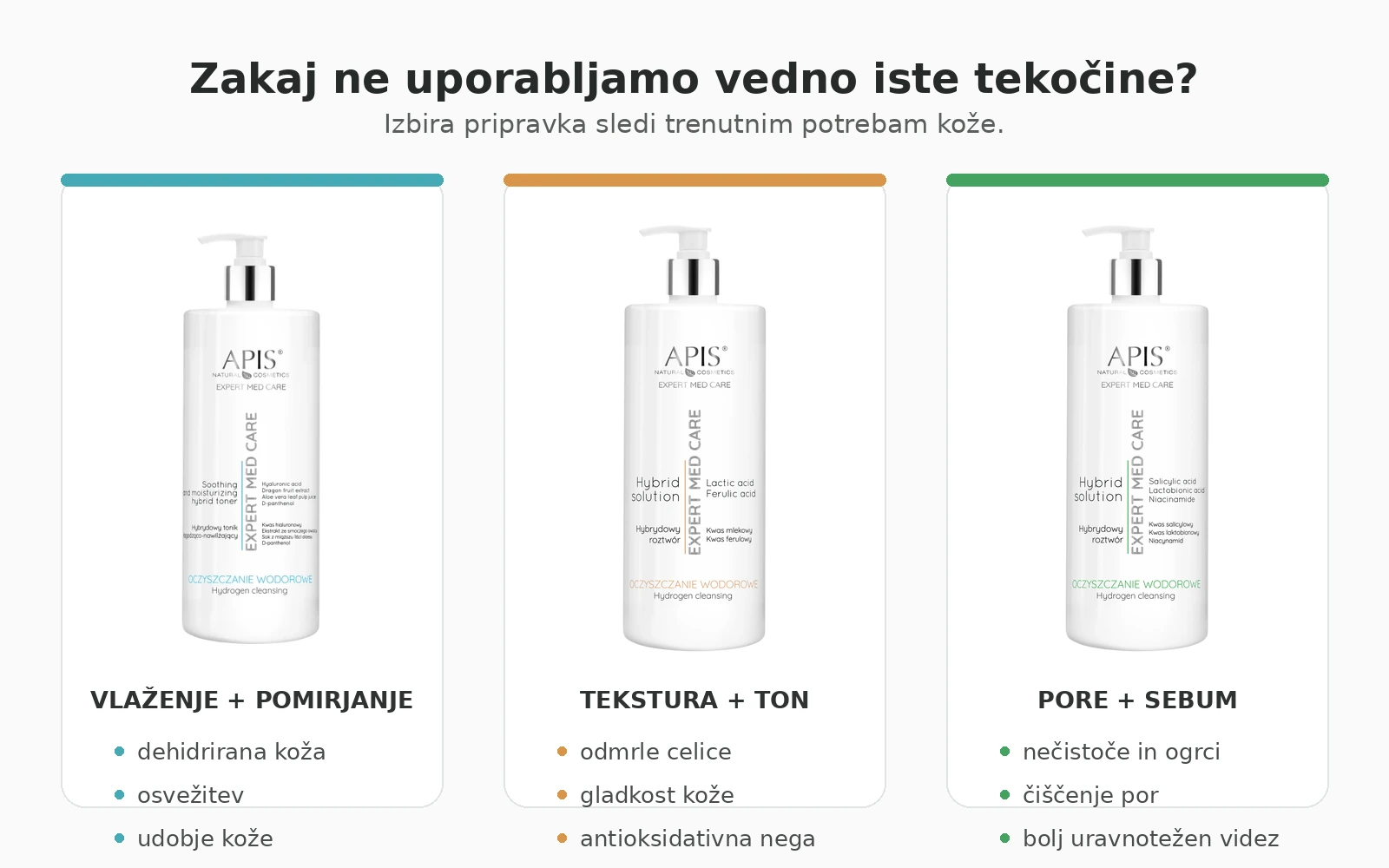 Tri ciljne APIS Expert Med Care raztopine za hidrodermoabrazijo glede na potrebe kože
